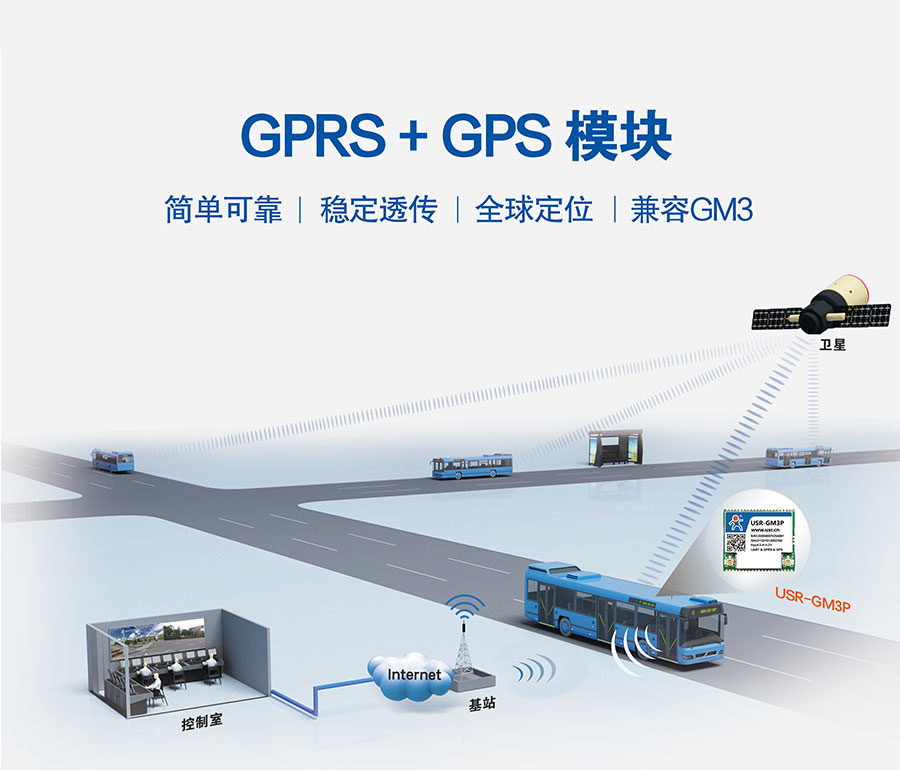 ͸GPRSģK_GPSλģK_o(sh)ģK_UARTD(zhun)GPRS