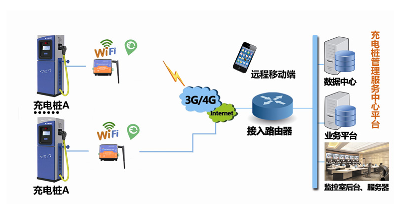 引用自有人物聯(lián)網(wǎng)http://iqhswiic.cn/News/474.html