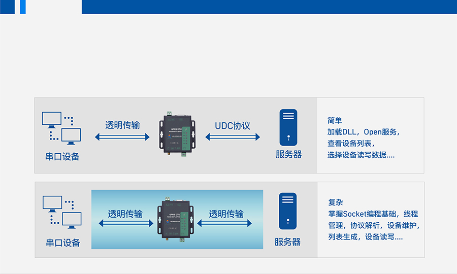 GPRS DTUUDCf(xi)h