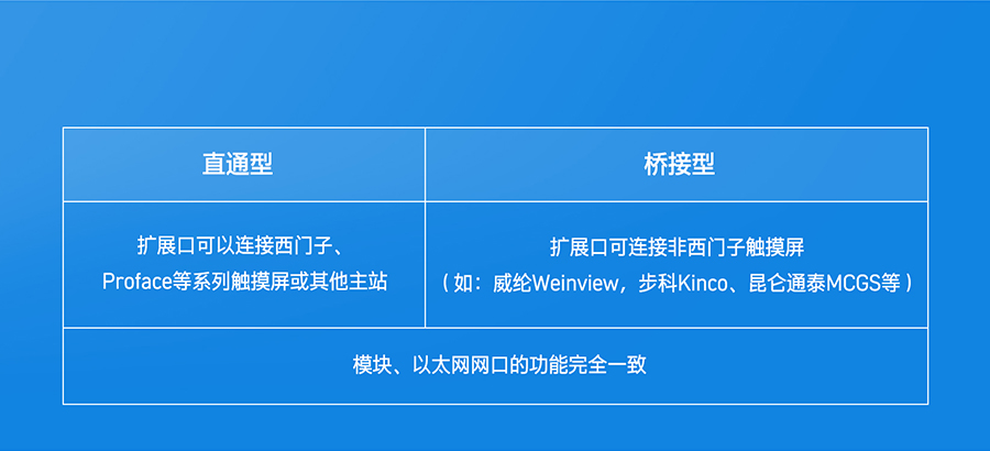PLC̫W(wng)f(xi)hD(zhun)Q̖