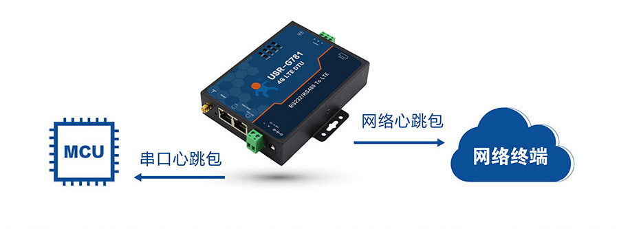 4G DTU_ ·C(j)