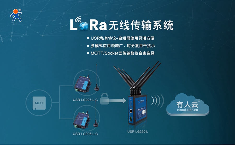 易用可靠、低成本、自組網(wǎng)-您的最佳Lora方案有人提供