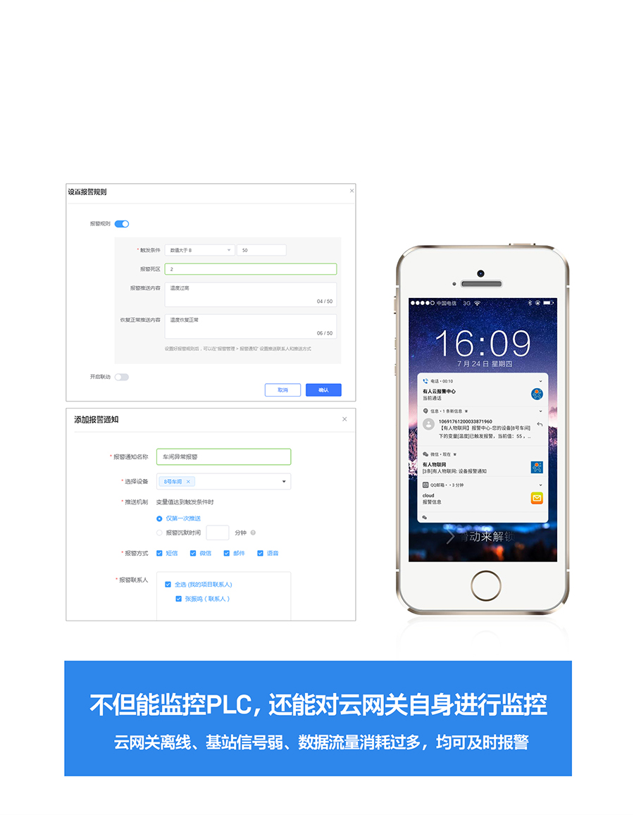 RS485/232/422D(zhun)̫W(wng)PLCƾW(wng)P(gun)(bo)(sh)(j)^(gu)ֵr(sh)յ֪ͨ