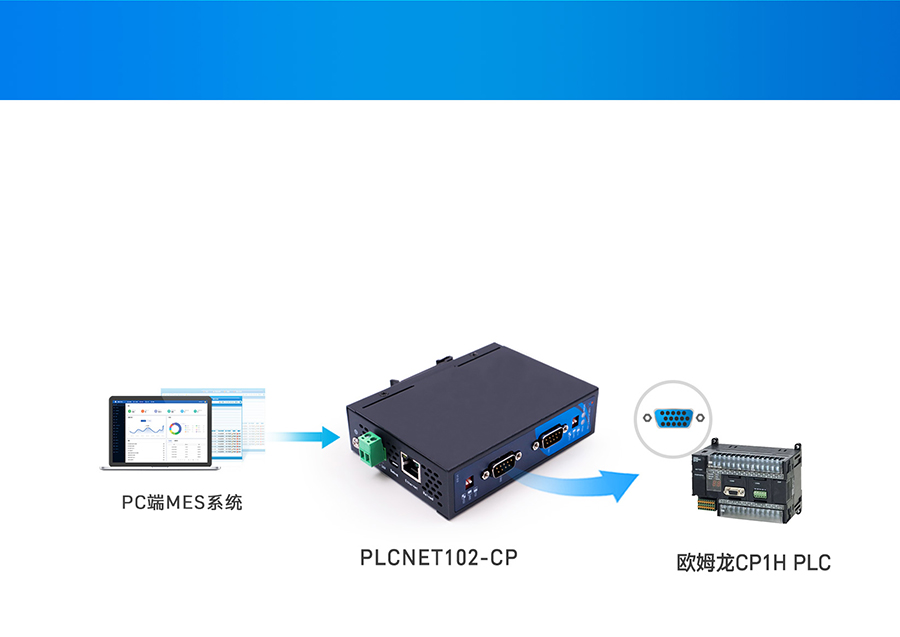 ̫W(wng)ͨӍ̎÷ CPڔ(sh)(j)D(zhun)Modbus TCPW(wng)ڔ(sh)(j)