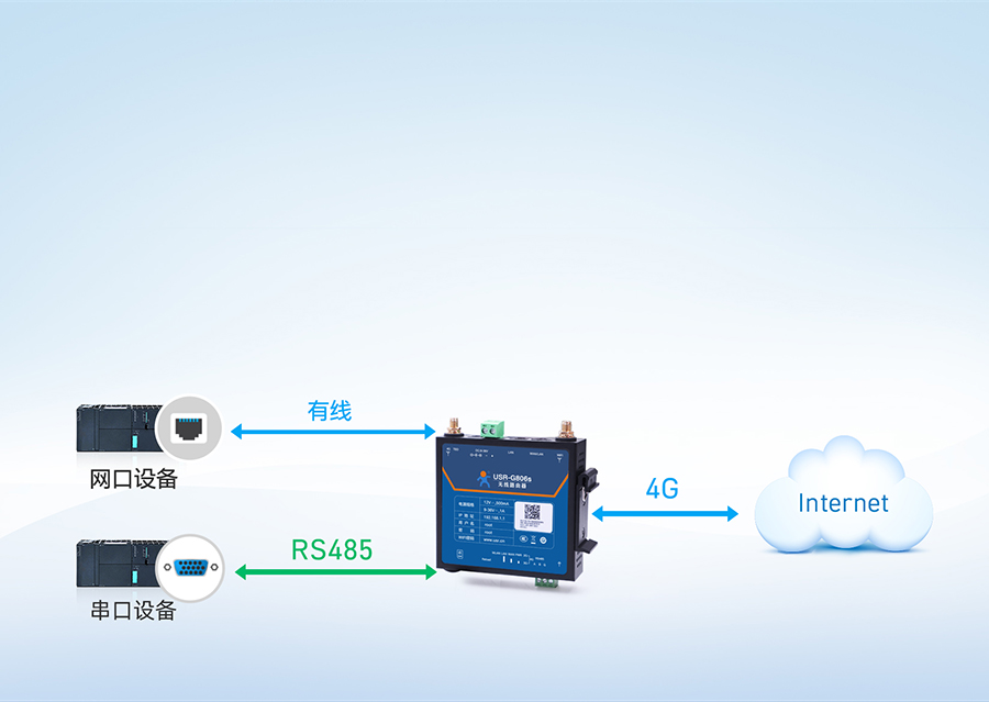 RS485I(y)·͸ܷ(wn)