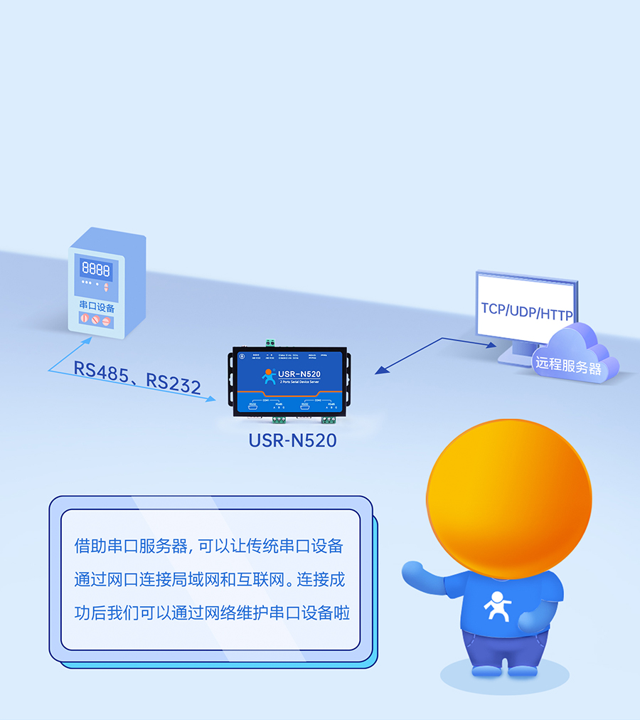 pڷ(w)N520 N͸ģʽx