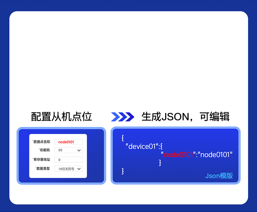 ˴ڷn580ԄψJSON